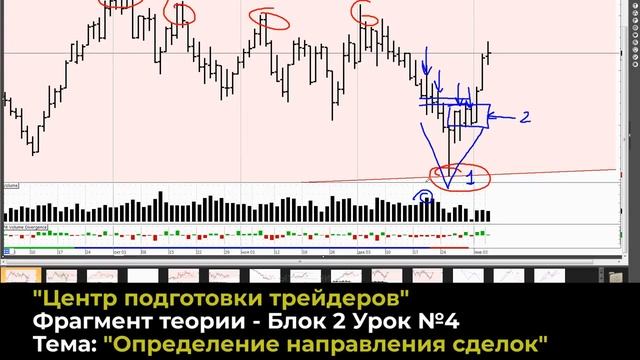 промо курс ЦПТ 2