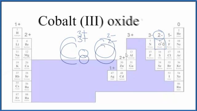 How to Write the Formula for Cobalt (III) oxide смотреть онлайн