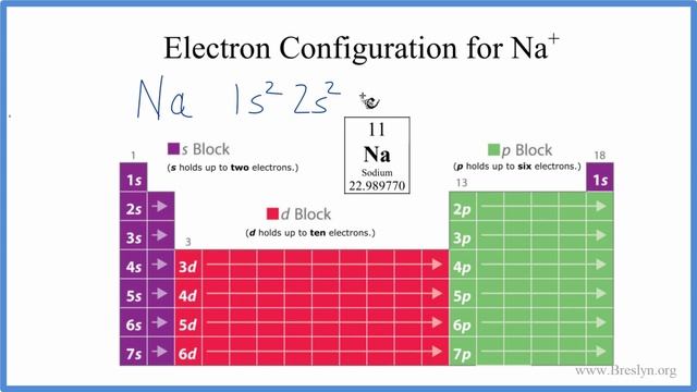 Na+ Electron Configuration (Sodium Ion) смотреть онлайн