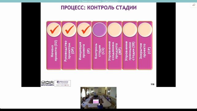 06 07 2021 Обучение Практические навыки по управлению проектами смотреть онлайн