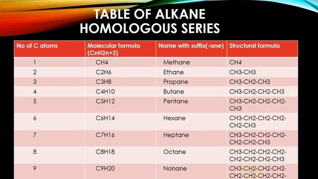Homologous Series смотреть онлайн
