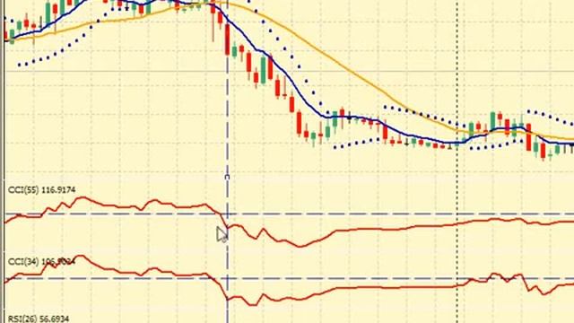 Торговые Сигналы Forex. Личный Опыт Трейдера. [Сигналы Форекс] смотреть онлайн