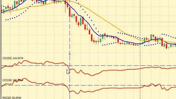 Торговые Сигналы Forex. Личный Опыт Трейдера. [Сигналы Форекс]
