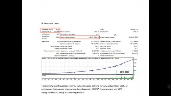 Торговый робот для валютной пары EUR/USD |Торговый бот для FOREX