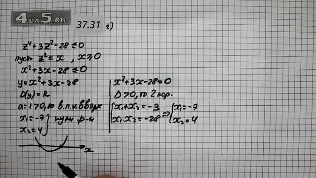 Упражнение № 37.31 (Вариант Г.) – ГДЗ Алгебра 8 класс Мордкович А.Г. смотреть онлайн