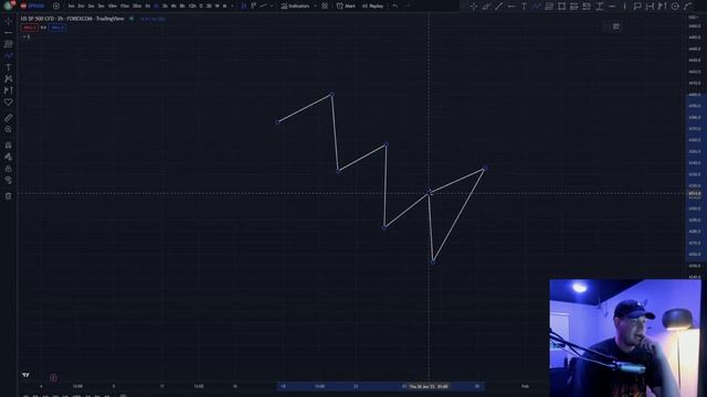 Forex Trading 101 Introduction to Smart Money Concepts Trading смотреть онлайн