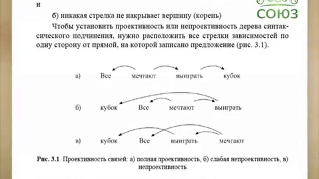 4.3.14. Непроективность синтаксических конструкций смотреть онлайн