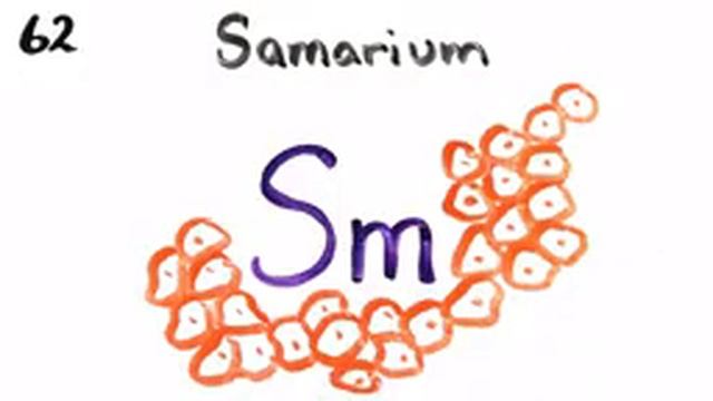 Periodic table song смотреть онлайн