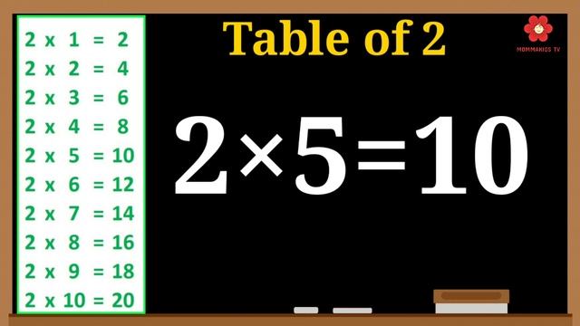 Table of 2 in English With kids | Learn Multiplication Table Of Two -2x1=2 | Learning Video For kid смотреть онлайн