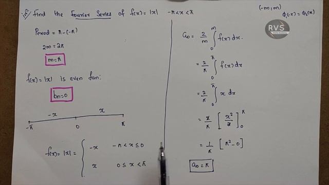 Fourier Series Problems 13| Series Representation Of Functions |MAT101 Module5| KTU | S1| Part 18