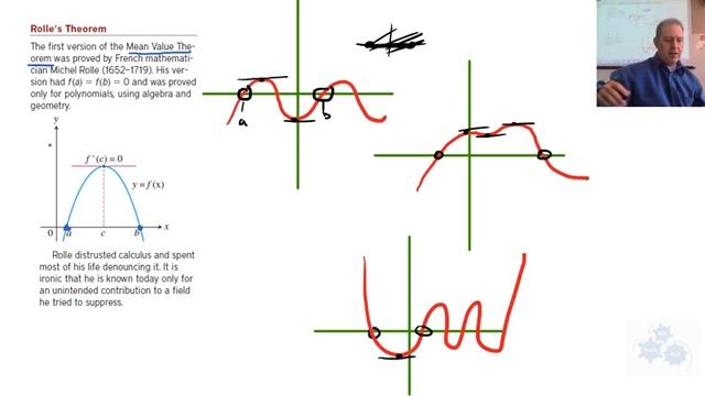 AP Calculus (30L)- Rolle's Theorem смотреть онлайн