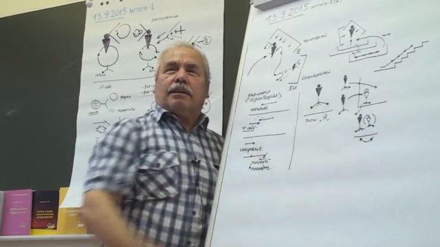 Игра Игротехник Педагогическое мастерство 2015 смотреть онлайн