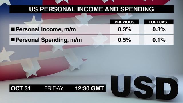 Экономический календарь смотреть онлайн