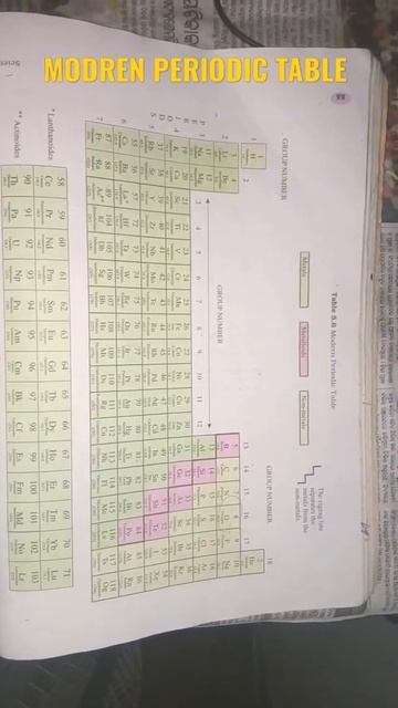 #Modern Periodic Table || Class X Chemistry|| #cbse