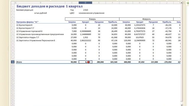 Контроль бюджетирования. смотреть онлайн