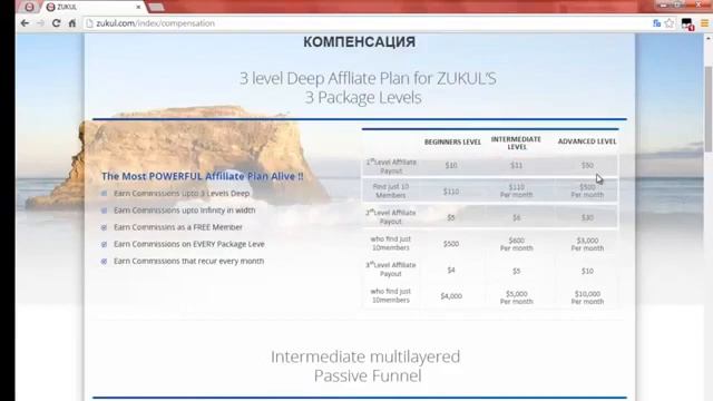 ZUKUL краткая презентация на русском языке смотреть онлайн