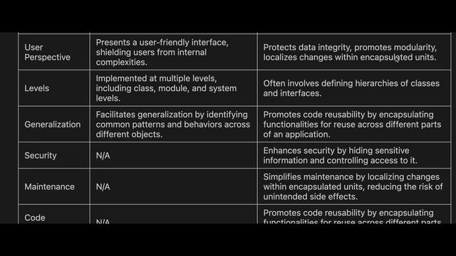 OOP Abstraction vs Encapsulation || Python Abstraction || Python Encapsulation смотреть онлайн