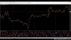 Отличная стратегия для бинарных опционов Черепаха