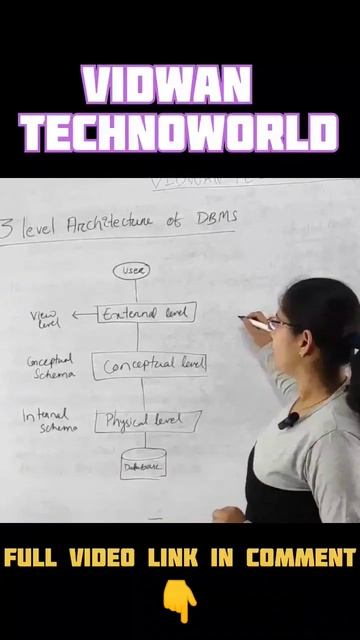 3 level architecture of DBMS #short#education смотреть онлайн