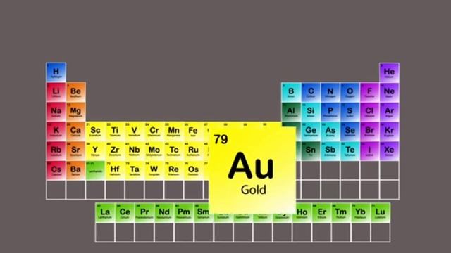 Periodic table of 118 elements song. смотреть онлайн
