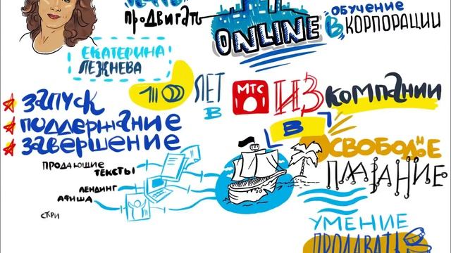 Екатерина Лежнева. Как продвигать онлайн-обучение в корпорации смотреть онлайн