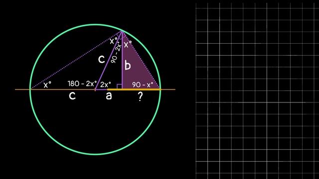 Proving the Pythagorean Theorem with a CIRCLE смотреть онлайн