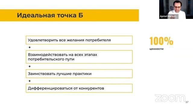 БИЗНЕС ИНСАЙТ: Дмитрий Горбачев. Как сделать маркетинг устойчивым и получать клиентов смотреть онлайн