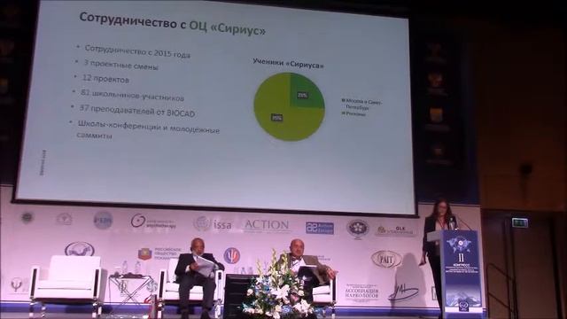 Конгресс ПЗ Глазкова А Тепляшова Ю работа с одаренными детьми в Сириус 5 10 2018 Москва смотреть онлайн
