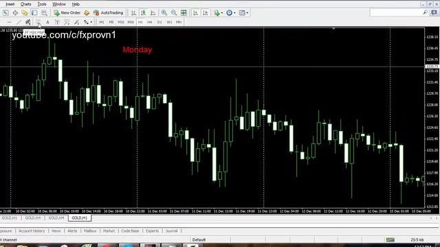 Forex trading indicators 17 смотреть онлайн