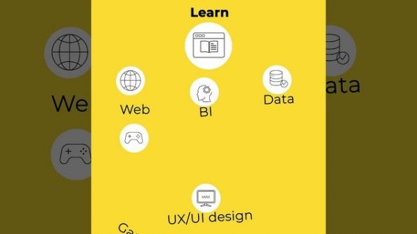 7 skills, 1 Platform!