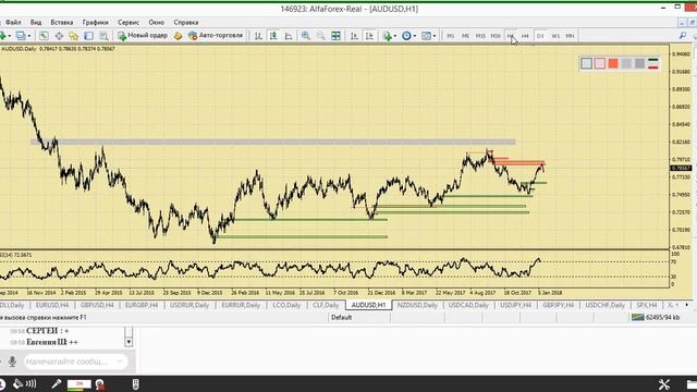 Утренний разбор валютного рынка 9.01.2018. Аналитика Альфа-Форекс смотреть онлайн