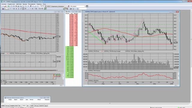 ОБЗОР РЫНКА ММВБ 09.01.2018.СДЕЛКИ по РИ