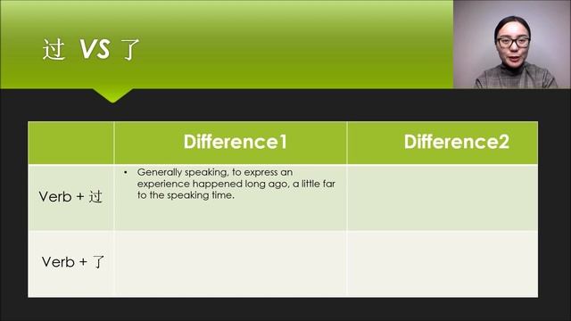 Past Tense in Chinese | The Comparison Between 过(guò) and 了(le) смотреть онлайн