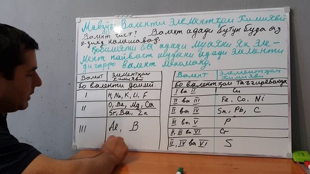 13ум мавзӯъ. Валенти элементҳои химиявӣ. смотреть онлайн