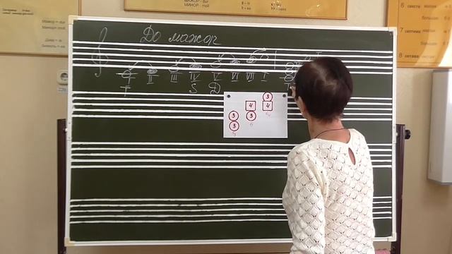 3 класс Главные трезвучия лада и их обращения смотреть онлайн