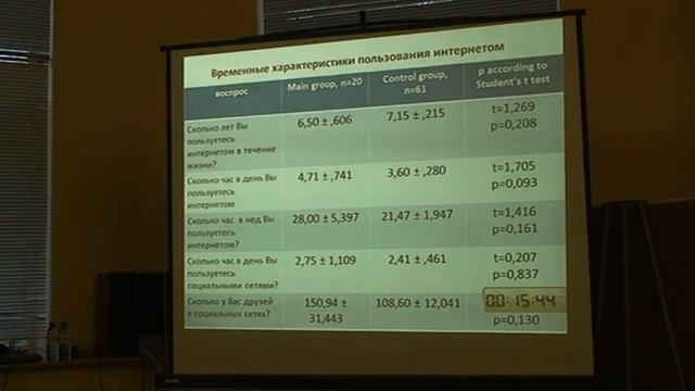 Гречаный С.В. Особенности интернет-зависимого поведения у подростков с поведенческими расстройствам смотреть онлайн