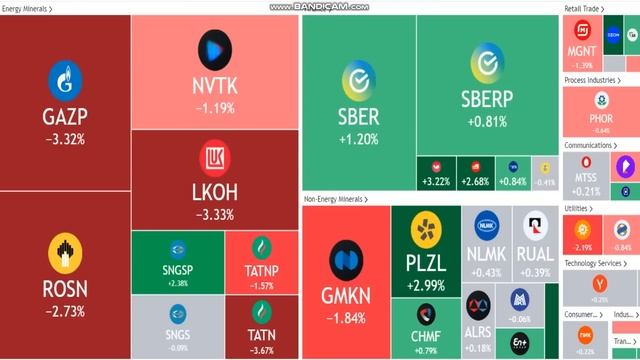 Доллар, Акции - ВСЁ ПРОПАЛО!!! смотреть онлайн