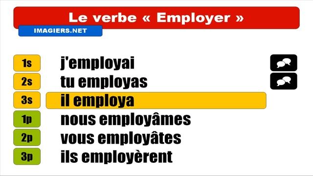 Узнать французский = Employer Indicatif Passé Simple смотреть онлайн