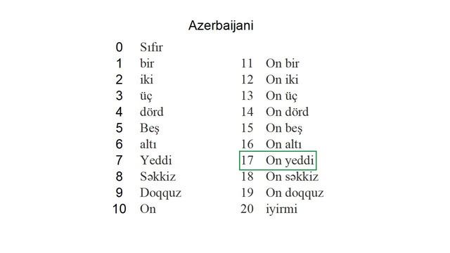 Azerbaijani. Азербайджанский