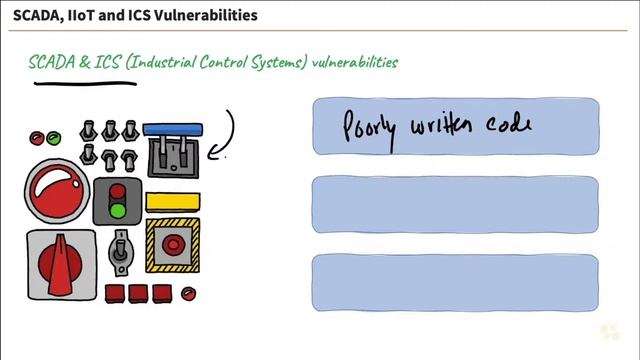 126 Уязвимости SCADA, IIoT и ICS смотреть онлайн