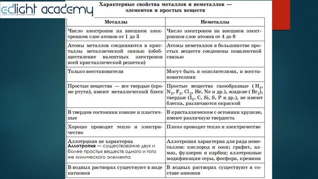 Классификация неорганических соединений смотреть онлайн
