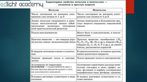 Классификация неорганических соединений