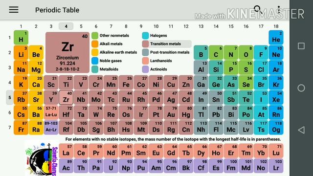 Periodic Table Song-3| Transition Metals |