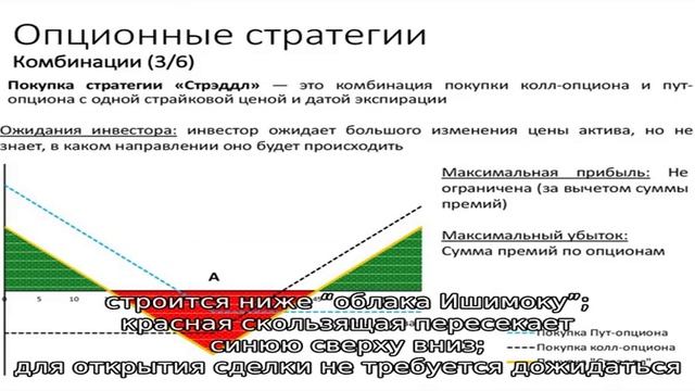 Индикатор “Ишимоку Кинко Хайо” смотреть онлайн