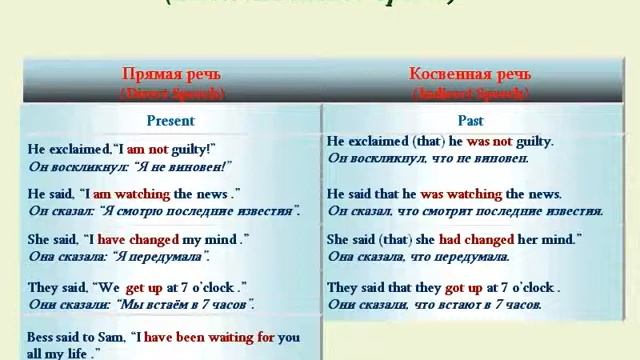Прямая и косвенная речь смотреть онлайн