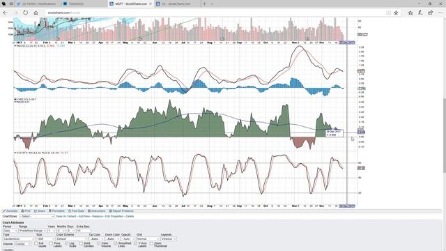 Year End Charts with Mike P December 26th,2017 смотреть онлайн