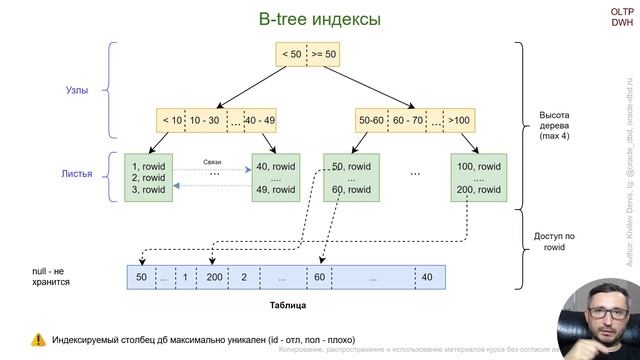 Лекция 10. Индексы в Oracle (курс "Оптимизация Oracle SQL") смотреть онлайн