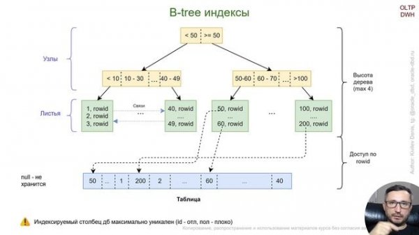 Лекция 10. Индексы в Oracle (курс "Оптимизация Oracle SQL")
