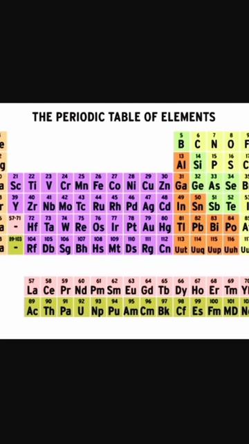 #new #periodic# Table Why# Chemistry Class 12#