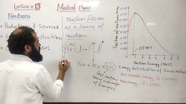 Neutrons Production||Neutrons Sources| Energy Distribution|Classifications|thermal and fast neutron